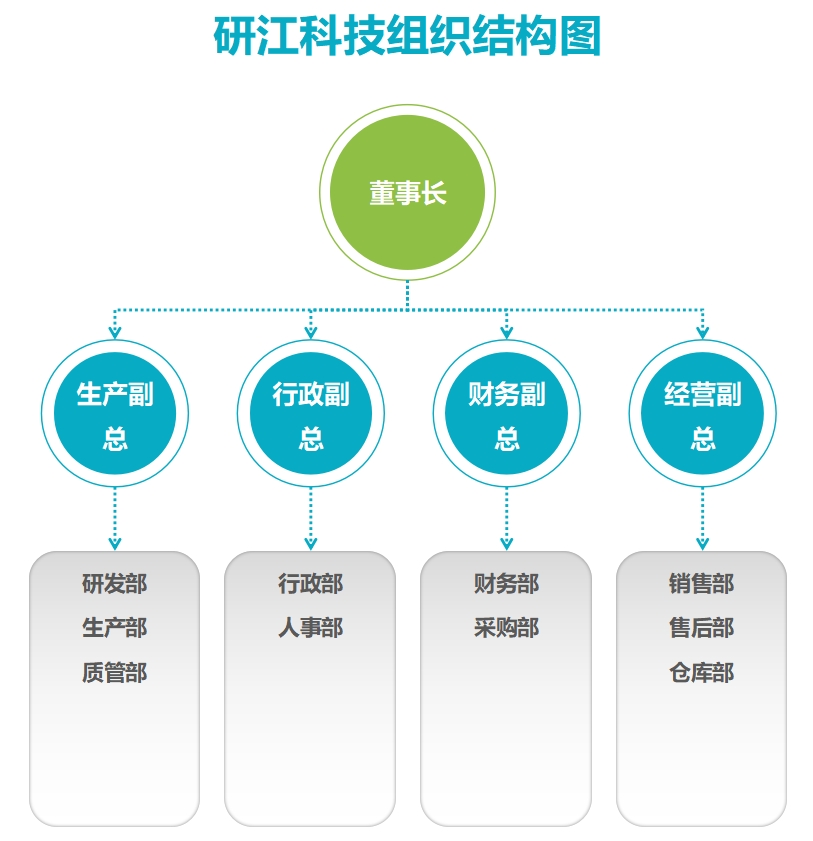 組織架構(gòu)圖.jpg